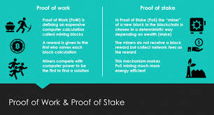 In dpos any stakeholder, even those with the smallest amount of tokens, are able to cast a vote in an election process that chooses. How To Use Bitshares Tezos Proof Of Stake