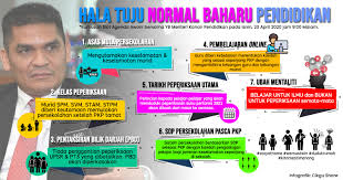 Halatuju selepas pmr kenali diri ujian personaliti ujian kerjaya(sds) ujian personaliti warna 2. Pkp Rumusan Hala Tuju Normal Baharu Pendidikan Dr Radzi Jidin Cikgu Share