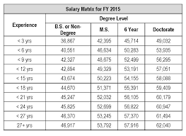 79 Timeless Teachers Pay Chart