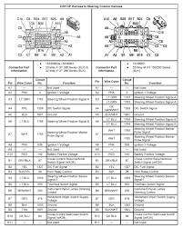 You then come right place to find the wiring diagram for 97 nissan maxima. Stereo Wiring Diagram Gmc Yukon Engine Diagram Sauce