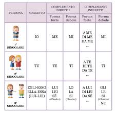 I Formulari Di Italiano E Matematica Per La Scuola Primaria Mamamo