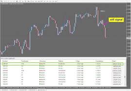 This is a trend indicator for mt4 providing accurate signals to enter a trade without redrawing or delays. R104 Price Action Dashboard Indicator Mt4 Action Dashboard Price