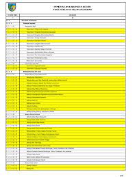 Kode rekening bos 2021 excel. Kode Rekening Bos