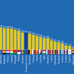 Die statistik zeigt das durchschnittliche reale und gesetzliche renteneintrittsalter sowie die durchschnittliche lebenserwartung in ausgewählten ländern europas. Renteneintrittsalter Europa Welt Wer Arbeitet Am Langsten