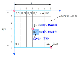 ピクセル座標とは グーグルマップのしくみを探る ２ マップリドットネット