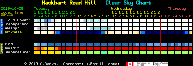 kw rasc local clear sky charts