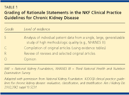 Based experts to review relevant Pdf Clinical Practice Guidelines For Chronic Kidney Disease In Adults Part I Definition Disease Stages Evaluation Treatment And Risk Factors Semantic Scholar