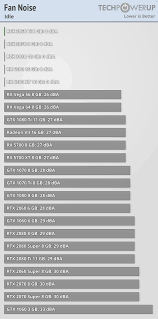 The geforce rtx 3060 ti is based on the same 8 nm ga104 silicon as the rtx 3070, but with less of the shaders on the silicon enabled. Nvidia Geforce Rtx 3060 Ti Founders Edition Review Temperatures Fan Noise Techpowerup