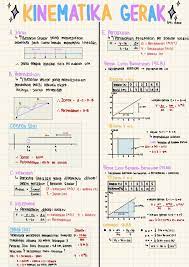 Pin Oleh Faa Di S T U D Y Matematika Kelas 8 Pelajaran Matematika Struktur Teks