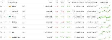You don't have to build an entire mining farm to start making money. Price Explosion Binance Coin Bnb Reaches New All Time High Kryptokumpel De