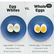 Calories in a boiled egg. Facebook