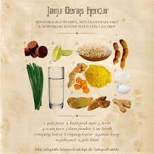 Infografis Khasiat Jamu Dan Resepnya Minuman Sehat Obat Alami Tanaman Obat