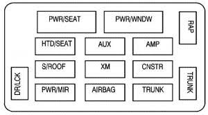 Only the chevrolet a/g bodies will be uploaded to the albums. Chevrolet Monte Carlo 2007 Fuse Box Diagram Carknowledge Info
