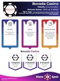 Redeem the bovada bonus code newwelcome and receive up to $3,000 spread out across your first 3 real money deposits. Bovada Casino No Deposit Bonus Codes á—Ž May 2021 Deposit Bonuses