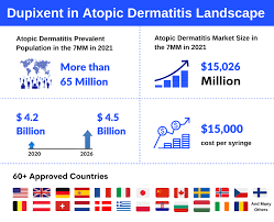 The Ray of Hope for Atopic Dermatitis ...
