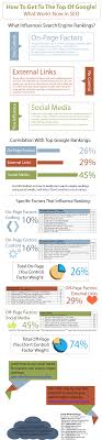 Improve Your Google Ranking In Search Infographic Infographic Marketing Social Media Google Ranking