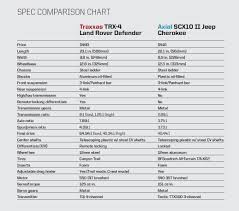 27 Exact Traxxas Comparison Chart