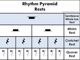 music rhythm charts notes and rests value charts poster