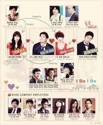 I do, i do, i do, i do, i do i can't conceal it, don't you see, can't you feel it? ì•„ì´ë'ì•„ì´ë' My Korean Corner Page 2