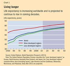 The Shape Of Global Health Finance Development