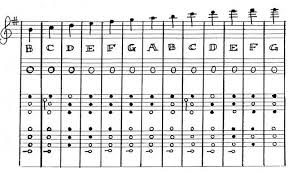 71 Ageless A Flute Fingering Chart