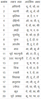 Mahesh is a boy name with meaning hiva; Zodiac Sign Dates In Marathi Asta Edu Au
