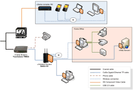 For wiring in series, the terminal screws are the means for passing voltage from one receptacle to another. Example Of Home Networking Diagram Cable Modem Wireless Router Various Computers And Devices