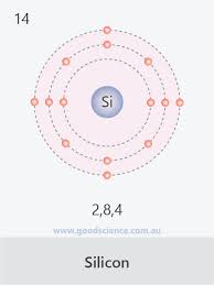 How are electrons distributed within a sublevel? Electron Configuration Elements 1 20 Good Science