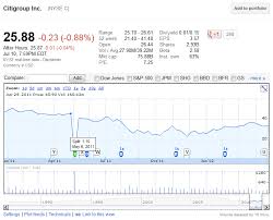 What Is A Stock Split Reverse Split Personal Finance