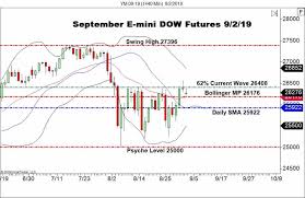 labor day holiday for u s markets forex news by fx leaders