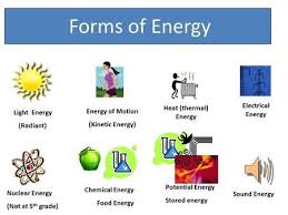 Light Energy Radiant Energy Of Motion Kinetic Energy Heat Thermal Energy Electrical Energy Nuclear Energ Chemical Energy Energy Activities Thermal Energy