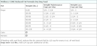 18 Punctilious Phosphorus Chart For Foods