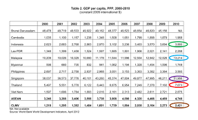 Sebagian besar komunitas india adalah tamil. Asean Economic Community Madu Atau Racun Ideas For Aec 2015