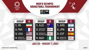 View the competition schedule and live results for the summer olympics in tokyo. Sorteados Grupos Para As Olimpiadas De Toquio