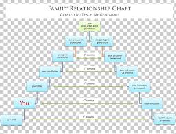 Family Tree Genealogy Cousin Chart Png Clipart Abstammung