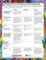 high cholesterol food chart planning a low cholesterol