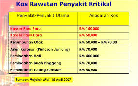 Kos purata pembedahan gynecomastia di malaysia adalah dalam linkgkungan rm 16,000 hingga rm 20,000. Ariff Puchong Home