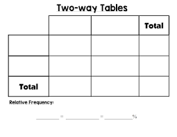 Unit 4 Bivariate Data Scatter Plots And Two Way Tables 8th Grade Math Scatter Plot Probability Worksheets
