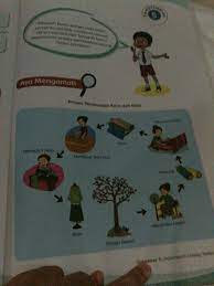 Proses pembuatan pakaian ini adalah kualitas terbaik, desain menarik dengan lemari lipat. Jelaskan Proses Pembuatan Baju Seperti Gambar Diatas Brainly Co Id