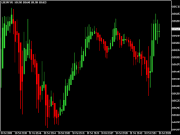 Download Heikin Ashi And Smoothed Heikin Ashi Indicator And