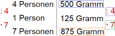 In jedem der oben angegebenen dreisätze kommt das ergebnis zustande, indem man einen vorgegebenen wert zweifach verrechnet. Dreisatz Proportional Und Antiproportional