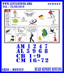 Pin Di Prediksi Togel