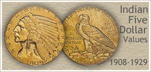 Discover the secrets about buying gold coins that many dealers don't want you to know. Gold Coin Values