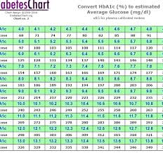 54 Explicit Normal Value Of Fasting Blood Sugar