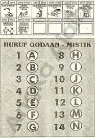 6992 6999 9992 9999 Buku Mimpi Buku Gambar