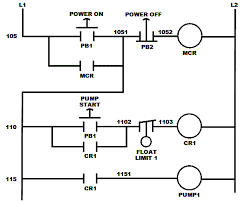 There are two sets of numbers you must pay very. What Is Relay Logic Compare Ladder Logic And Relay Logic
