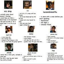 What meme are you glad is finally dead? Tag Yourself Meme On Twitter Tag Yourself As A Stranger Things Character