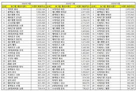Top 30 Kpop June Girl Group Member Brand Reputation Rankings