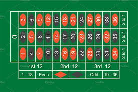 European Roulette Wheel Top View In 2020 Roulette Table Roulette Wheel Roulette