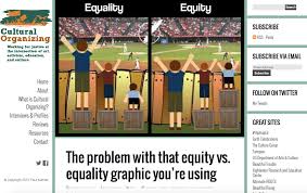 Maybe you would like to learn more about one of these? Changing Thinking To Create Equity Are We Up To The Challenge Giftednz